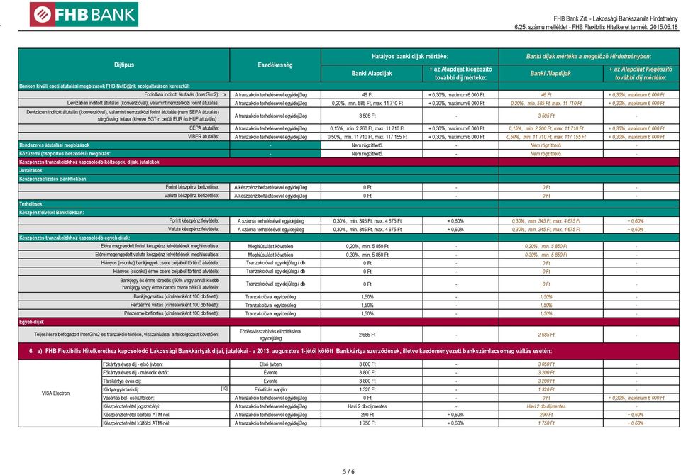 11 710 Ft, max. 117 155 Ft + 0,30%, maximum 6 000 Ft 0,50%, min. 11 710 Ft, max. 117 155 Ft + 0,30%, maximum 6 000 Ft Rendszeres átutalási megbízások Nem rögzíthető.