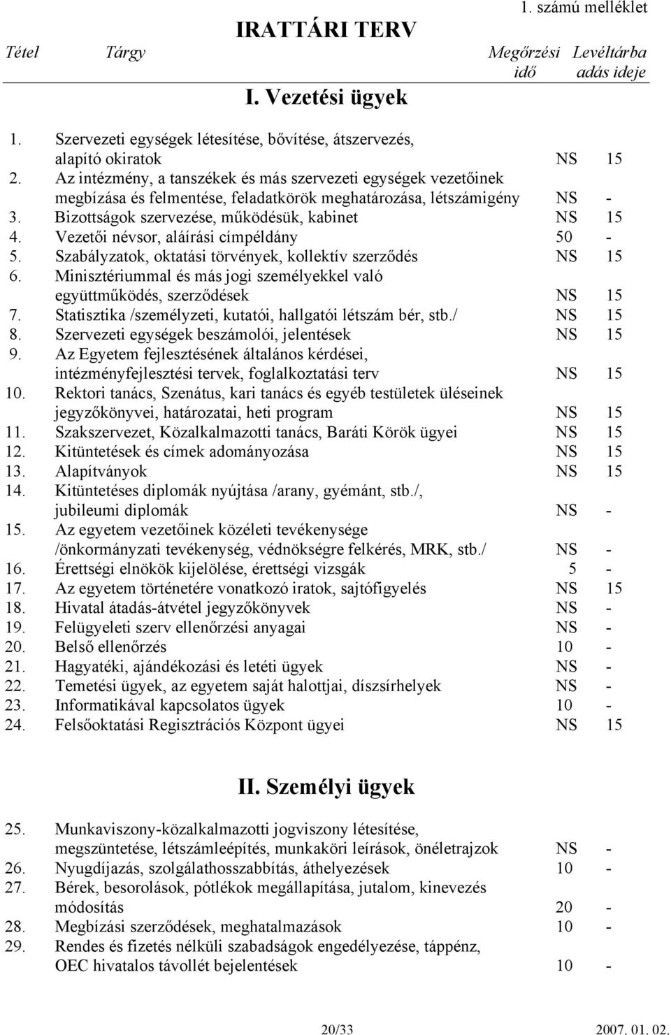 Vezetői névsor, aláírási címpéldány 50-5. Szabályzatok, oktatási törvények, kollektív szerződés NS 15 6. Minisztériummal és más jogi személyekkel való együttműködés, szerződések NS 15 7.