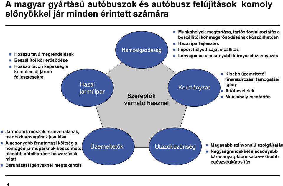 helyett saját előállítás Lényegesen alacsonyabb környezetszennyezés Kormányzat Kisebb üzemeltetői finanszírozási támogatási igény Adóbevételek Munkahely megtartás Járműpark műszaki színvonalának,