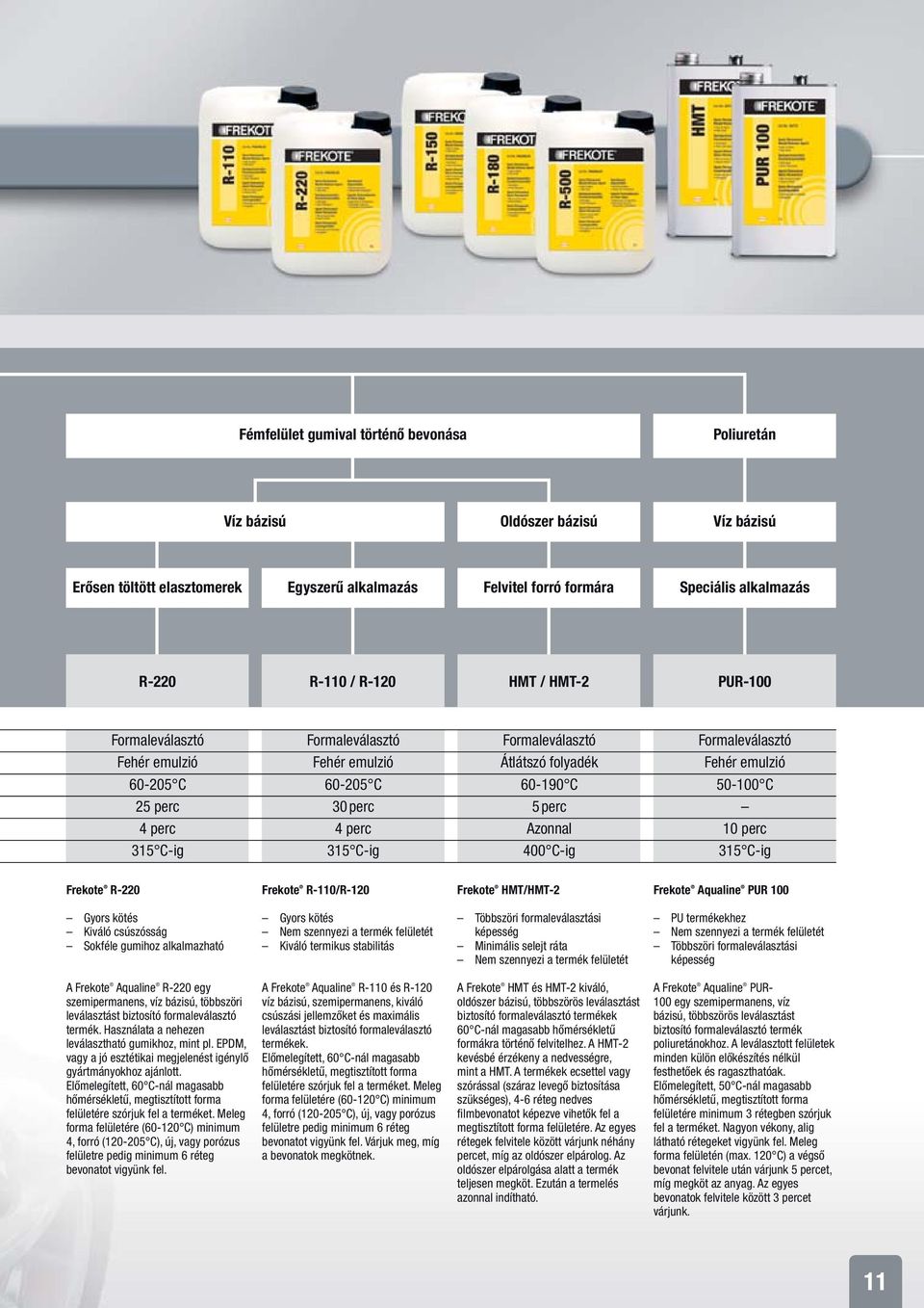 Azonnal 10 perc 315 C-ig 315 C-ig 400 C-ig 315 C-ig Frekote R-220 Frekote R-110/R-120 Frekote HMT/HMT-2 Frekote Aqualine PUR 100 Gyors kötés Kiváló csúszósság Sokféle gumihoz alkalmazható Gyors kötés