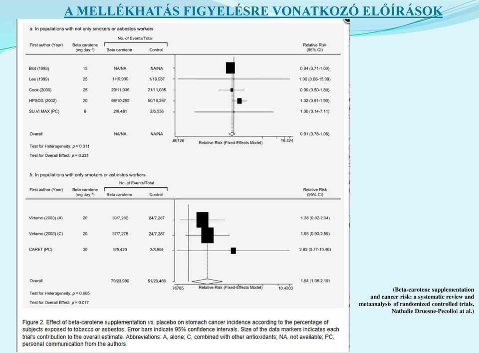 systematic review and metaanalysis of