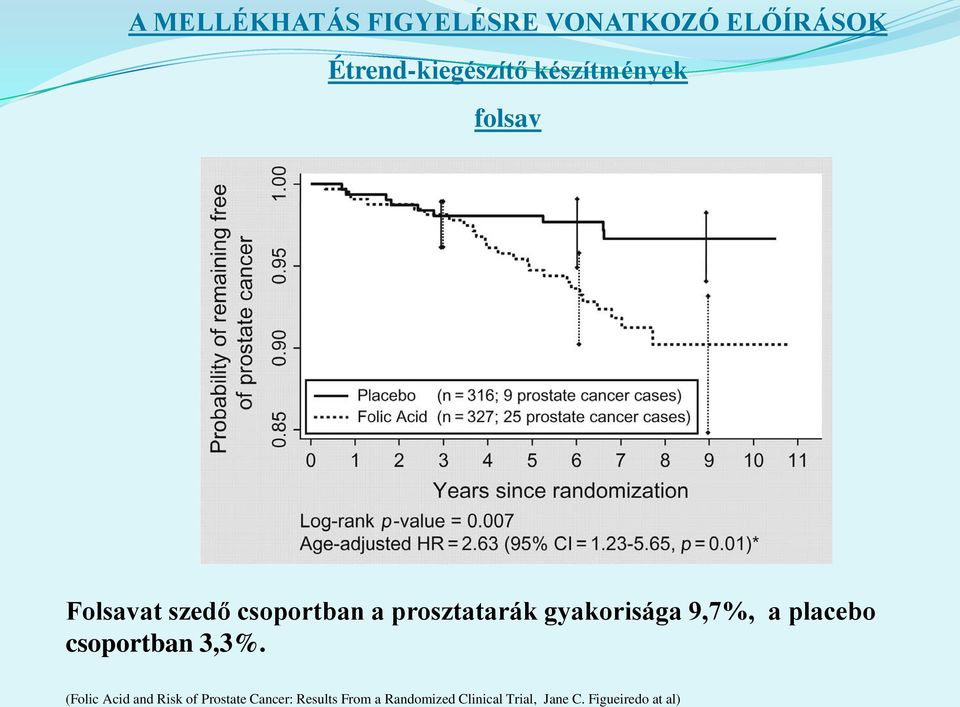 csoportban 3,3%.