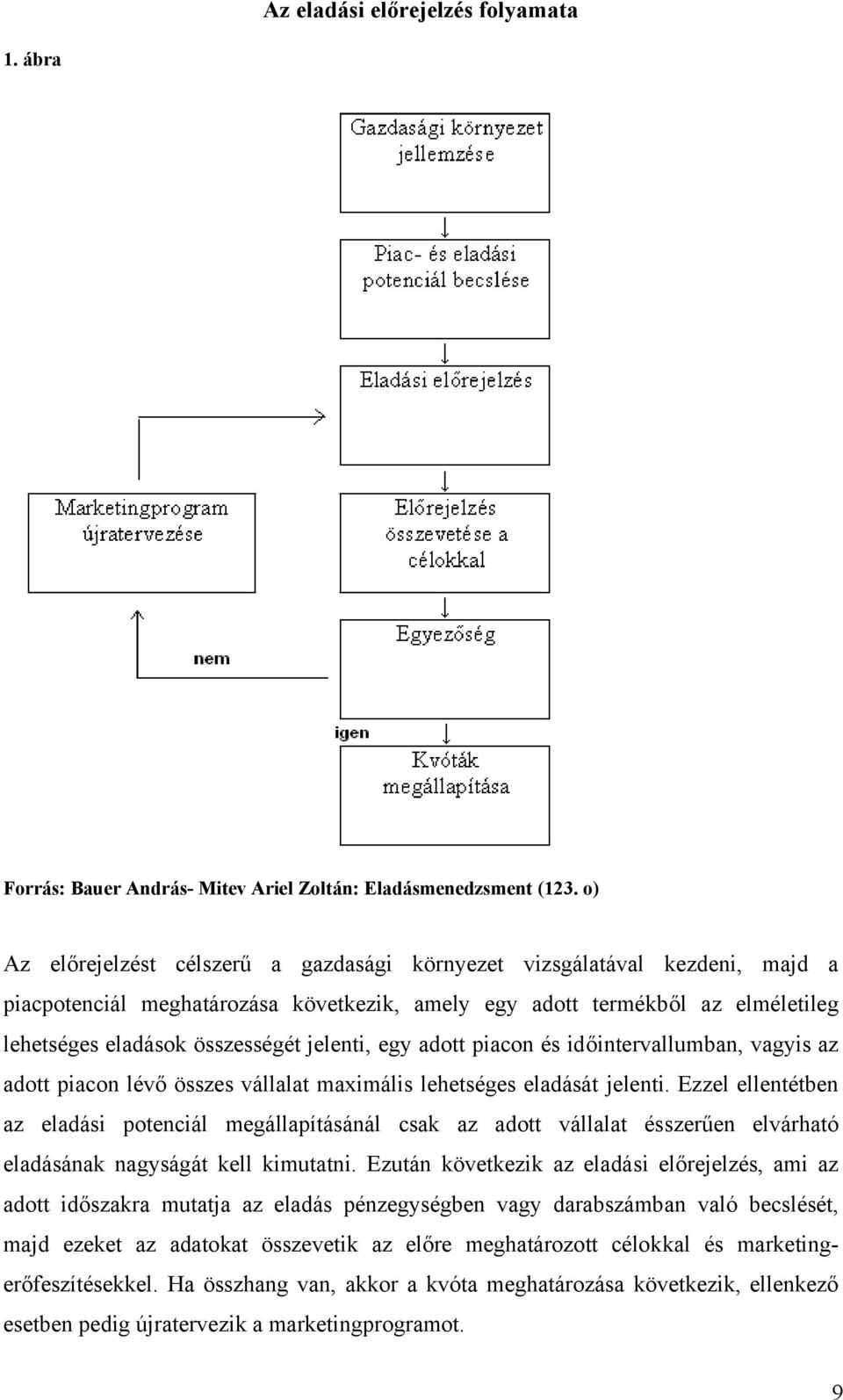 jelenti, egy adott piacon és időintervallumban, vagyis az adott piacon lévő összes vállalat maximális lehetséges eladását jelenti.