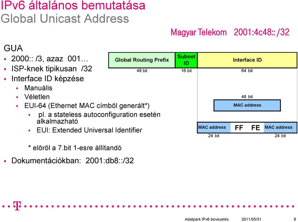 a stateless autoconfiguration esetén alkalmazható EUI: Extended Universal Identifier * előről a 7.