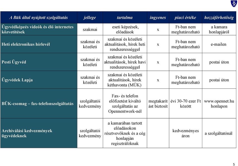 (MÜK) postai úton BÜK-csomag fa-telefonszolgáltatás Fa- és telefon előfizetést kiváltó szolgáltatás az Opennentwork-nél megtakarít ást biztosít évi 30-70