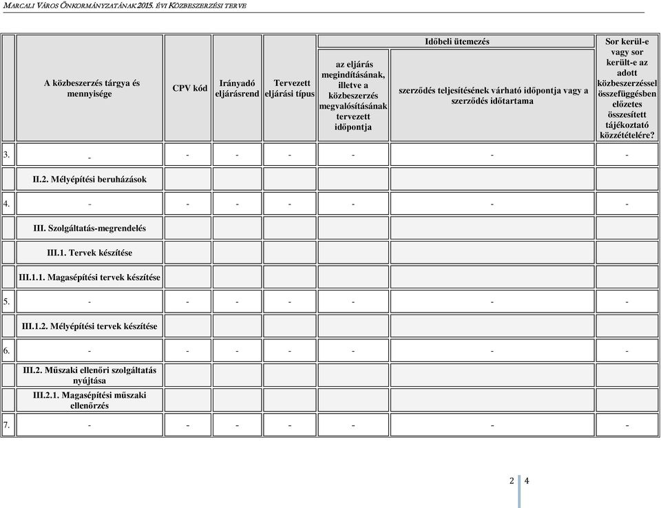 - - - - - - - III.1.2. Mélyépítési tervek készítése 6. - - - - - - - III.2. Műszaki ellenőri szolgáltatás nyújtása III.