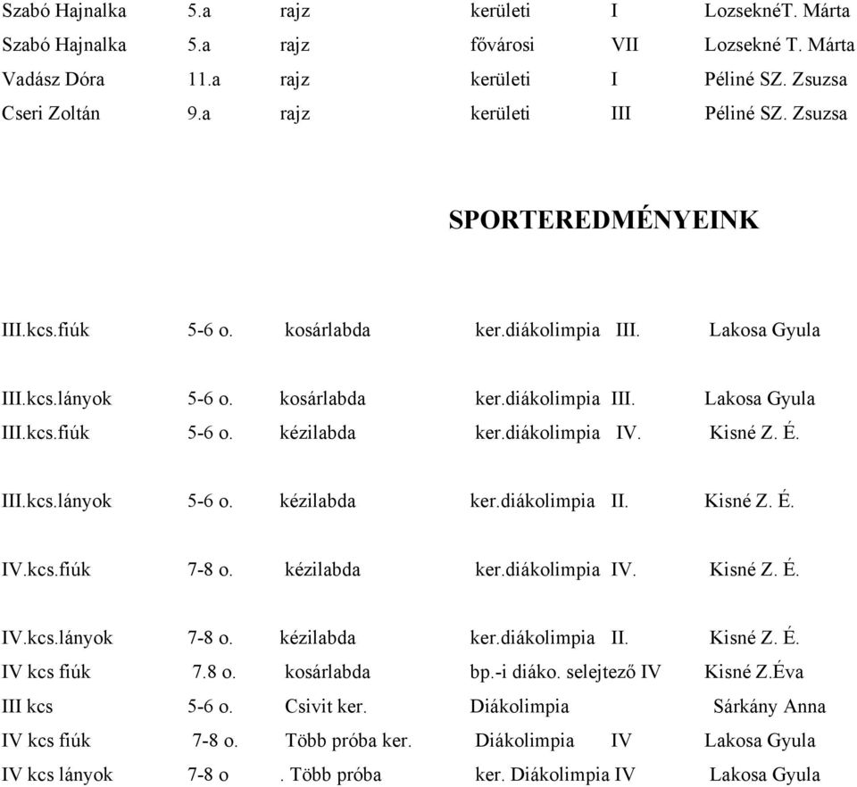 diákolimpia IV. Kisné Z. É. III.kcs.lányok 5-6 o. kézilabda ker.diákolimpia II. Kisné Z. É. IV.kcs.fiúk 7-8 o. kézilabda ker.diákolimpia IV. Kisné Z. É. IV.kcs.lányok 7-8 o. kézilabda ker.diákolimpia II. Kisné Z. É. IV kcs fiúk 7.