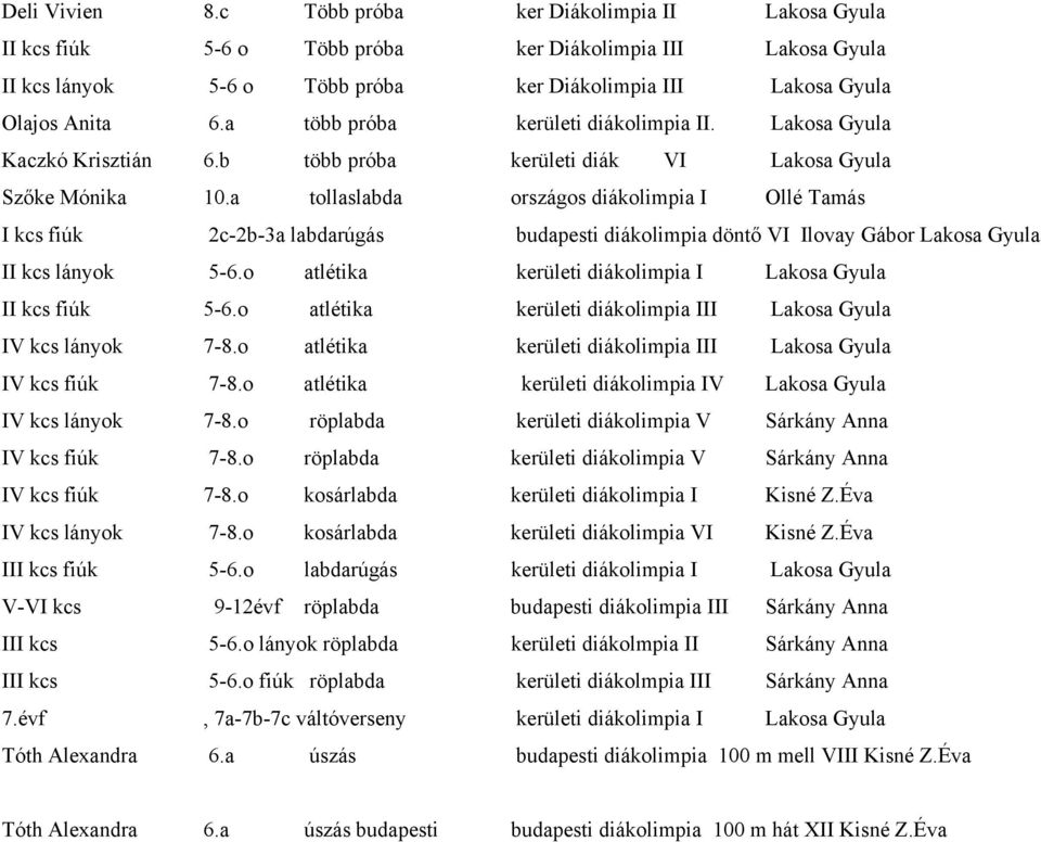 a tollaslabda országos diákolimpia I Ollé Tamás I kcs fiúk 2c-2b-3a labdarúgás budapesti diákolimpia döntő VI Ilovay Gábor Lakosa Gyula II kcs lányok 5-6.