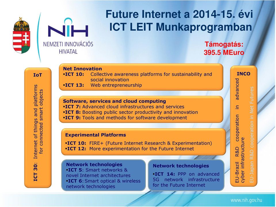 entrepreneurship Software, services and cloud computing ICT 7: Advanced cloud infrastructures and services ICT 8: Boosting public sector productivity and innovation ICT 9: Tools and methods for