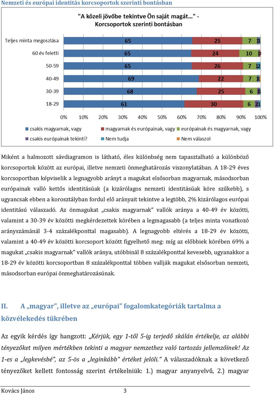 A 18-29 éves korcsoportban képviselik a legnagyobb arányt a magukat elsősorban magyarnak, másodsorban európainak valló kettős identitásúak (a kizárólagos nemzeti identitásúak köre szűkebb), s