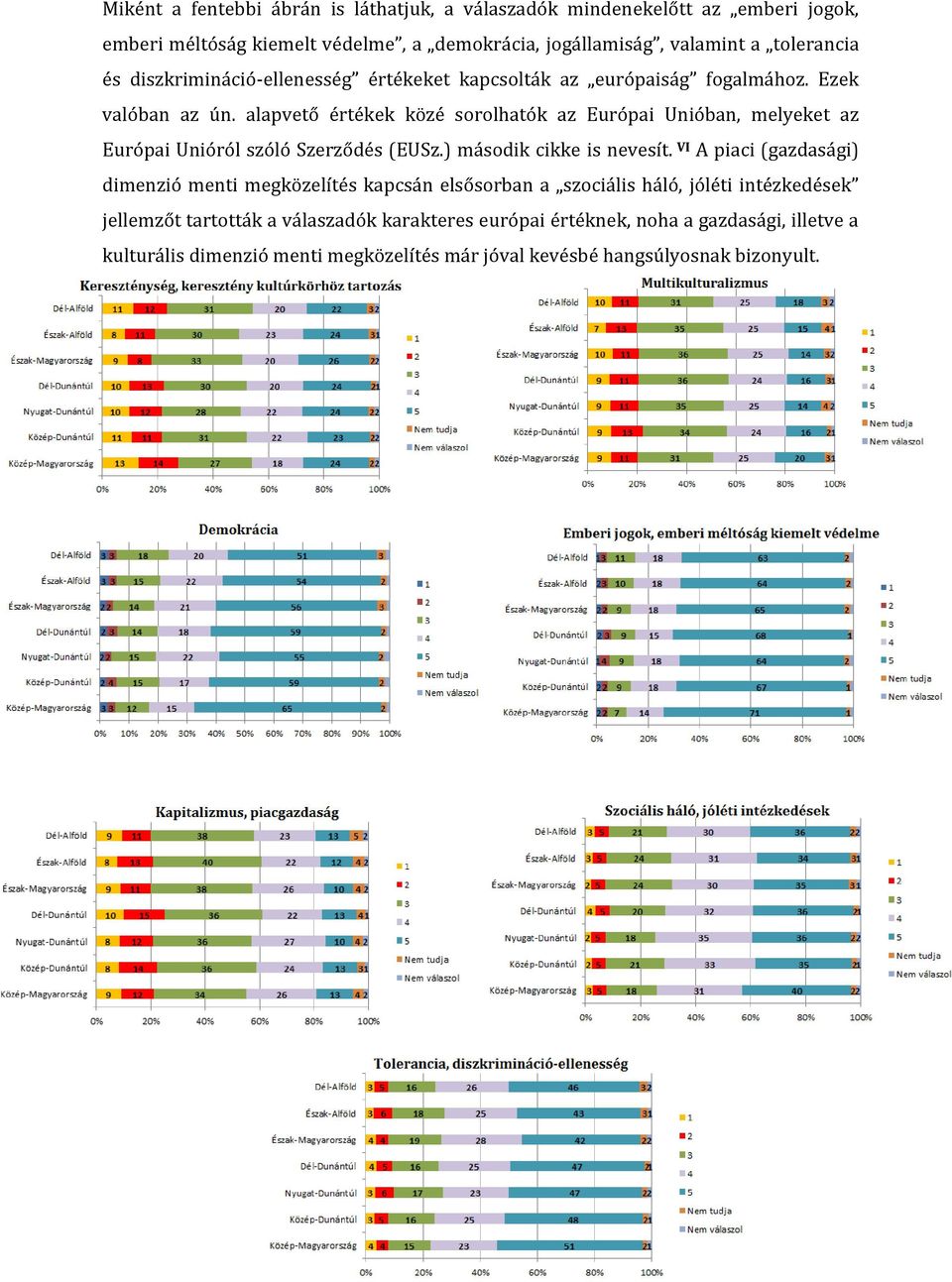 alapvető értékek közé sorolhatók az Európai Unióban, melyeket az Európai Unióról szóló Szerződés (EUSz.) második cikke is nevesít.