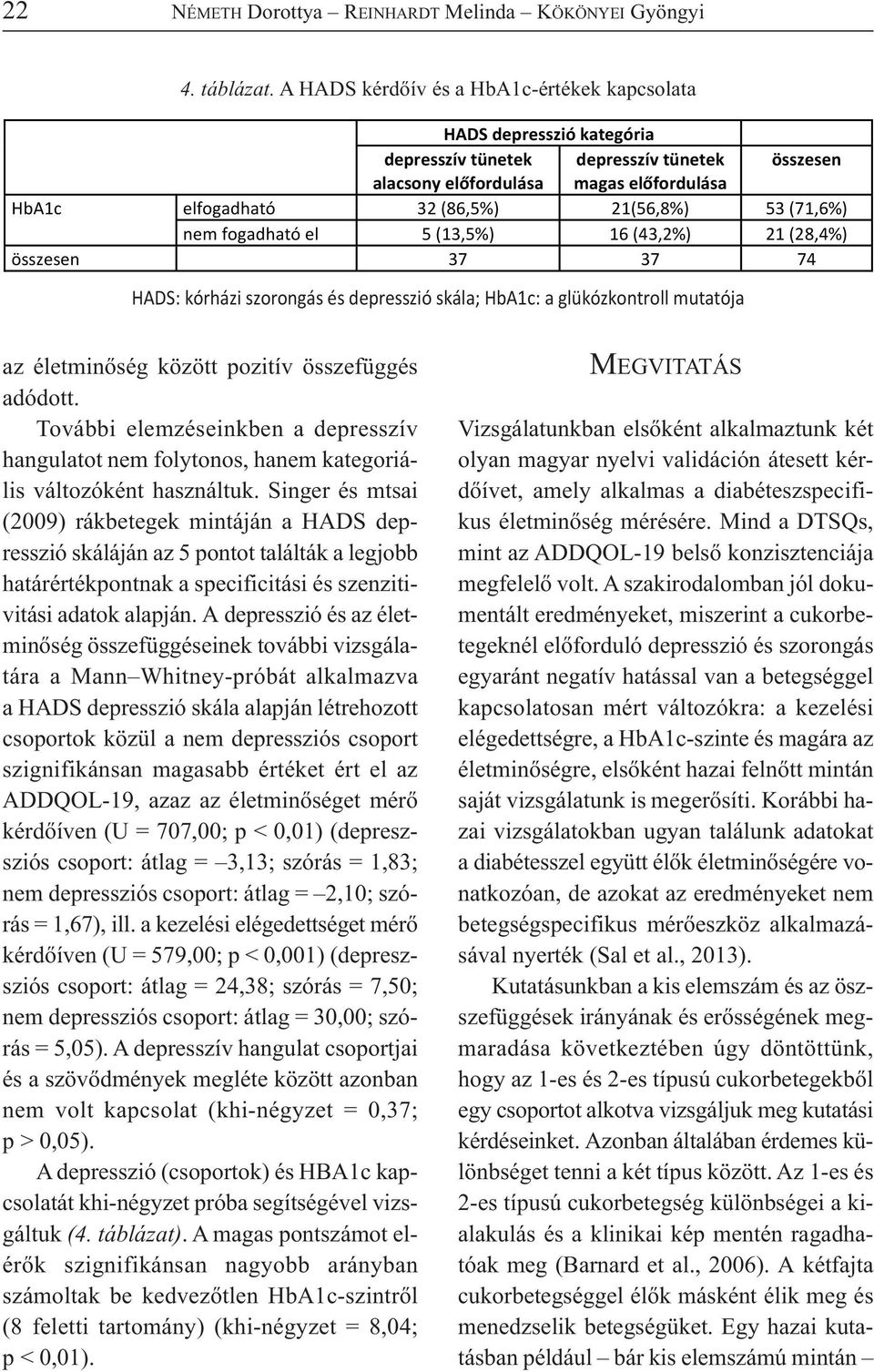 53 (71,6%) nem fogadható el 5 (13,5%) 16 (43,2%) 21 (28,4%) összesen 37 37 74 HADS: kórházi szorongás és depresszió skála; HbA1c: a glükózkontroll mutatója az életminőség között pozitív összefüggés