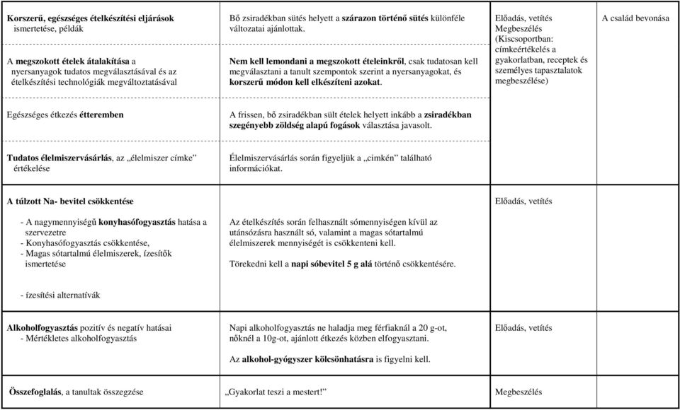 Nem kell lemondani a megszokott ételeinkről, csak tudatosan kell megválasztani a tanult szempontok szerint a nyersanyagokat, és korszerű módon kell elkészíteni azokat.