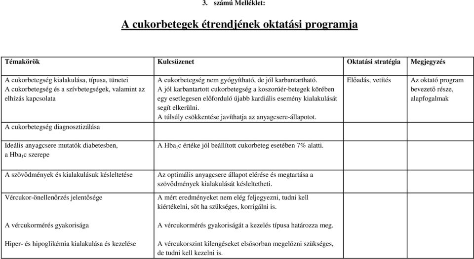 A jól karbantartott cukorbetegség a koszorúér-betegek körében egy esetlegesen előforduló újabb kardiális esemény kialakulását segít elkerülni. A túlsúly csökkentése javíthatja az anyagcsere-állapotot.