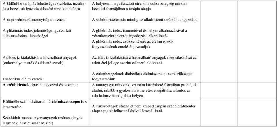 A glikémiás index jelentősége, gyakorlati alkalmazásának lehetőségei A glikémiás index ismeretével és helyes alkalmazásával a vércukorszint jelentős ingadozása elkerülhető.