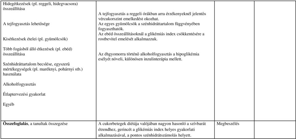 ) használata A tejfogyasztás a reggeli órákban arra érzékenyeknél jelentős vércukorszint emelkedést okozhat. Az egyes gyümölcsök a szénhidráttartalom függvényében fogyaszthatók.