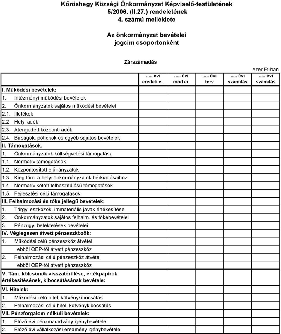 Önkormányzatok költségvetési támogatása 1.1. Normatív támogatások 1.2. Központosított előirányzatok 1.3. Kieg.tám. a helyi önkormányzatok bérkiadásaihoz 1.4.