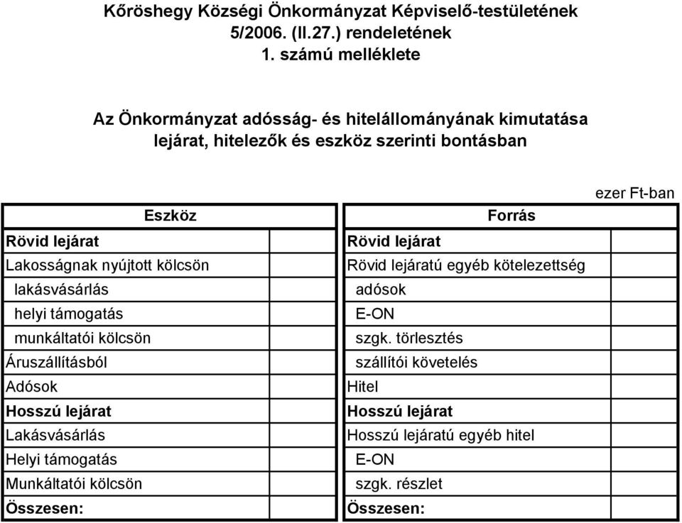 lakásvásárlás adósok helyi támogatás E-ON munkáltatói kölcsön szgk.