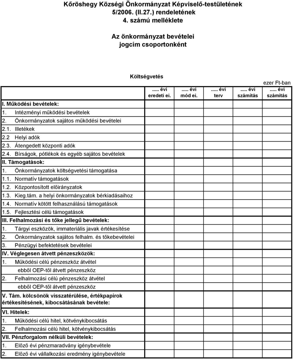 Önkormányzatok költségvetési támogatása 1.1. Normatív támogatások 1.2. Központosított előirányzatok 1.3. Kieg.tám. a helyi önkormányzatok bérkiadásaihoz 1.4.