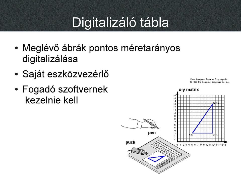 digitalizálása Saját