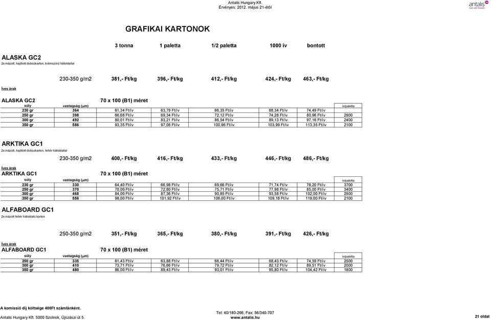 83,21 Ft/ív 86,54 Ft/ív 89,13 Ft/ív 97,16 Ft/ív 2400 350 gr 586 93,35 Ft/ív 97,08 Ft/ív 100,96 Ft/ív 103,99 Ft/ív 113,35 Ft/ív 2100 ARKTIKA GC1 2x mázolt, hajlított dobozkarton, fehér hátoldallal