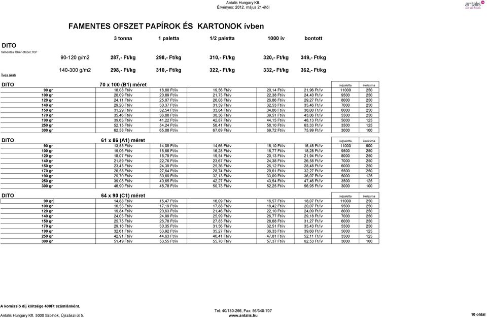 24,40 Ft/ív 9500 250 120 gr 24,11 Ft/ív 25,07 Ft/ív 26,08 Ft/ív 26,86 Ft/ív 29,27 Ft/ív 8000 250 140 gr 29,20 Ft/ív 30,37 Ft/ív 31,59 Ft/ív 32,53 Ft/ív 35,46 Ft/ív 7000 250 150 gr 31,29 Ft/ív 32,54