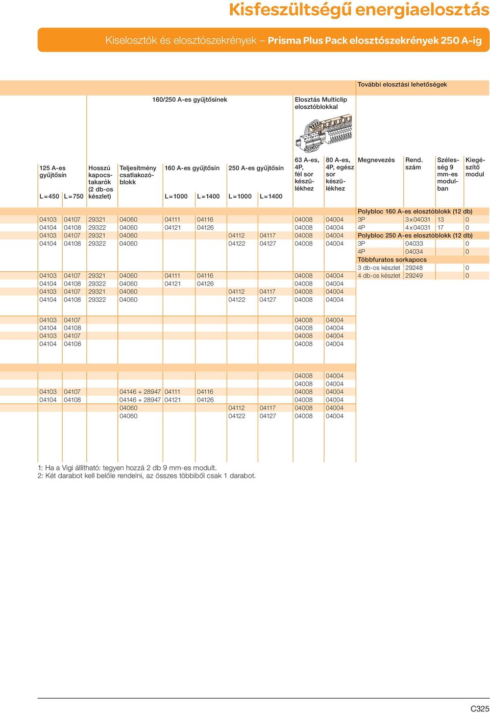 szám Szé lesség 9 mm-es modulban Kiegészí tő modul Polybloc 160 A-es elosztóblokk (12 db) 04103 04107 29321 04060 04111 04116 04008 04004 3P 3 x 04031 13 0 04104 04108 29322 04060 04121 04126 04008