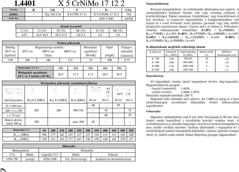 75 Hõmérséklet (T) [ C] 100 200 300 400 500 Hõtágulási együttható 20 C és T között [10-6 /K] 16.5 17.5 17.5 18.5 18.5 Mechanikai jellemzõk szobahõmérsékleten A5 [% ] KCV [ J] Szelvényméret R p 0.