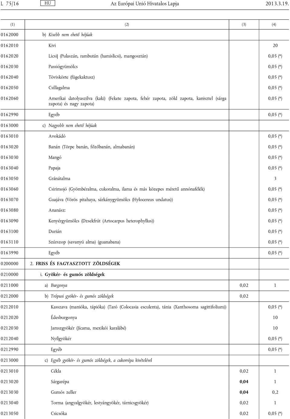 (fügekaktusz) 0,05 (*) 0162050 Csillagalma 0,05 (*) 0162060 Amerikai datolyaszilva (kaki) (Fekete zapota, fehér zapota, zöld zapota, kanisztel (sárga zapota) és nagy zapota) 0,05 (*) 0162990 Egyéb