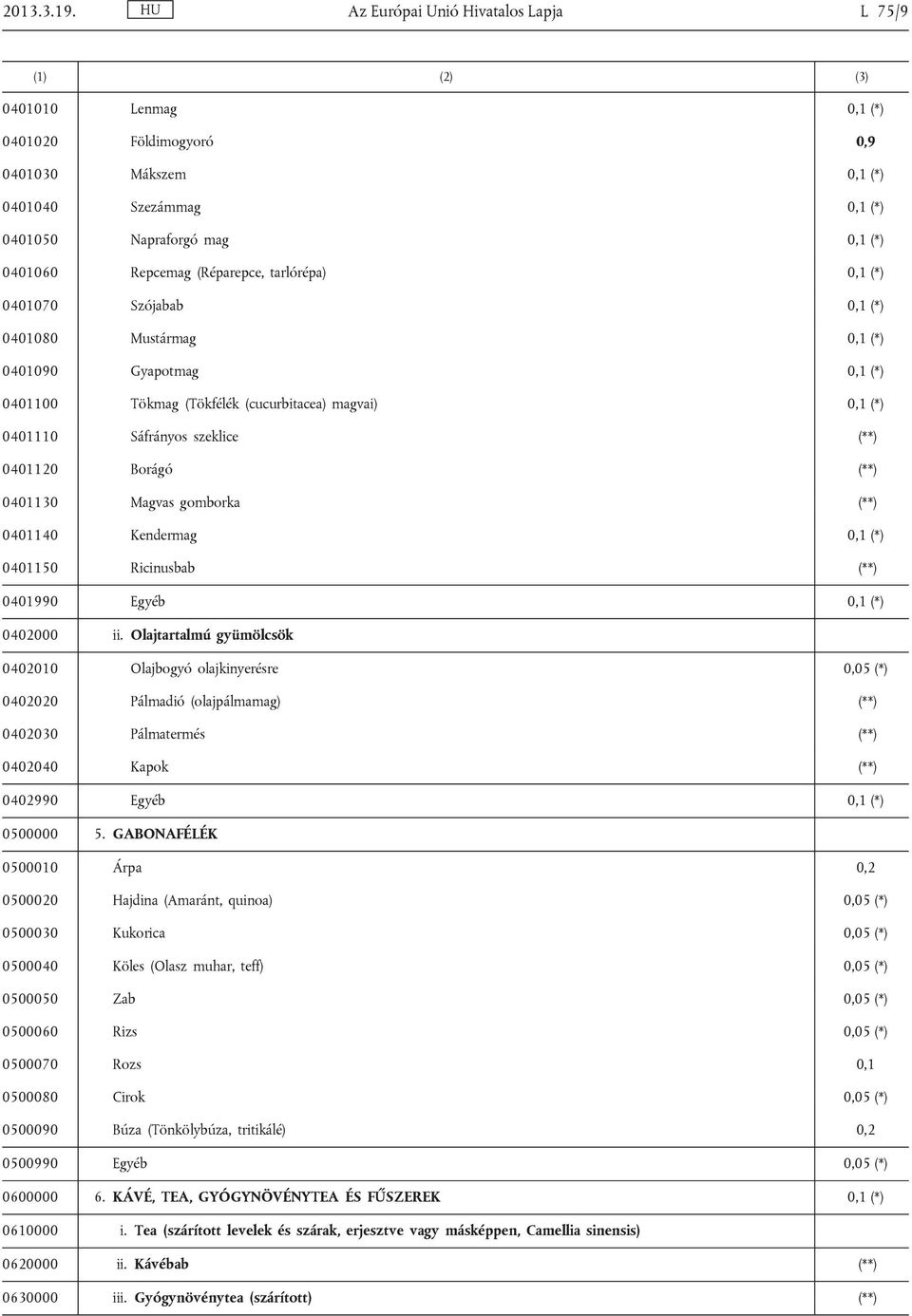 (Réparepce, tarlórépa) 0,1 (*) 0401070 Szójabab 0,1 (*) 0401080 Mustármag 0,1 (*) 0401090 Gyapotmag 0,1 (*) 0401100 Tökmag (Tökfélék (cucurbitacea) magvai) 0,1 (*) 0401110 Sáfrányos szeklice (**)