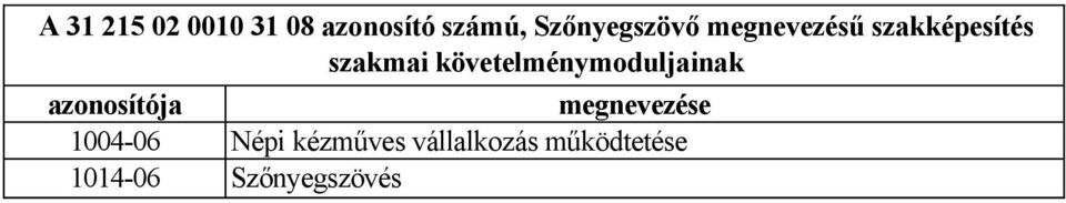 követelménymoduljainak azonosítója megnevezése