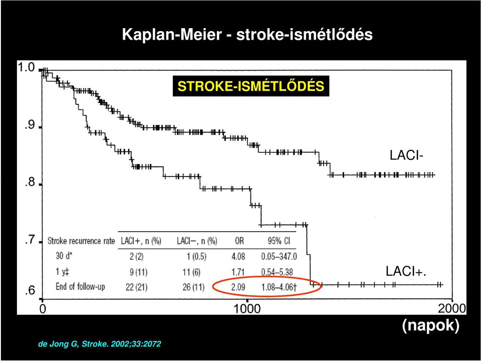 STROKE-ISMÉTLŐDÉS LACI-