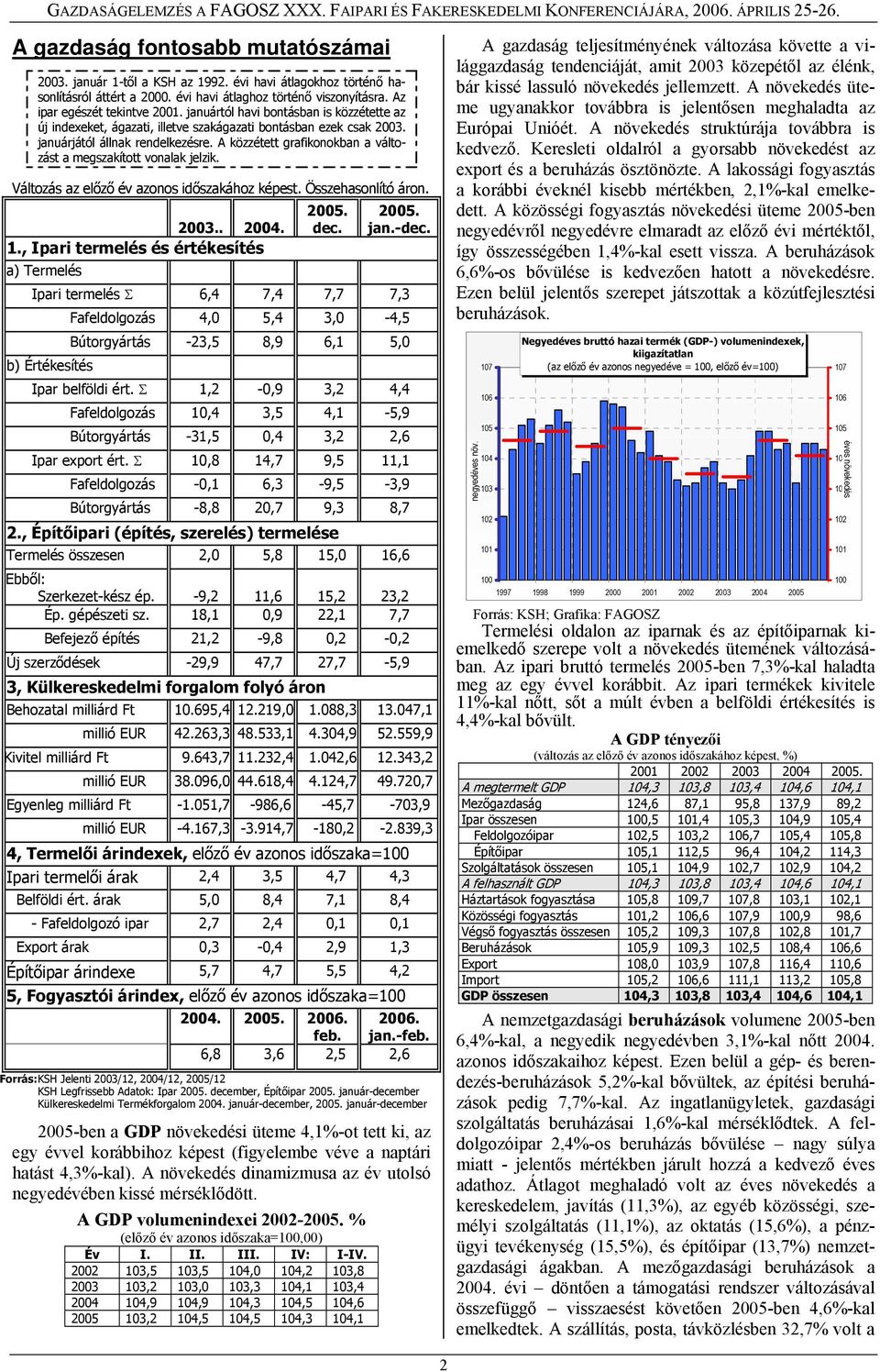 januártól havi bontásban is közzétette az új indexeket, ágazati, illetve szakágazati bontásban ezek csak 23. januárjától állnak rendelkezésre.