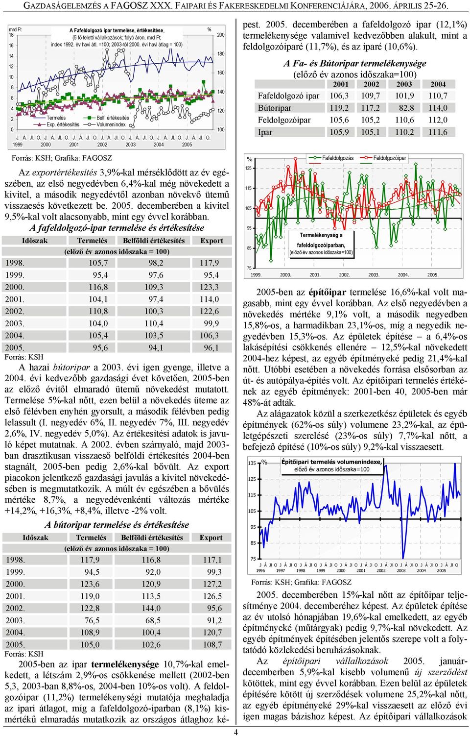 értékesítés Volumenindex 1. Á. l. O.