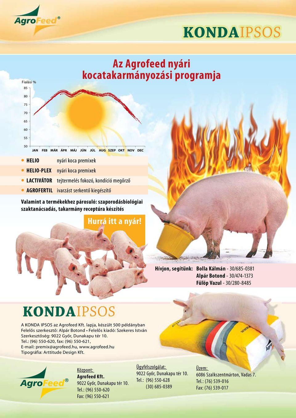 Hívjon, segítünk: Bolla Kálmán - 3/685-381 Alpár Botond - 3/474-1373 Fülöp Vazul - 3/28-8485 A KONDA IPSOS az Agrofeed Kft.