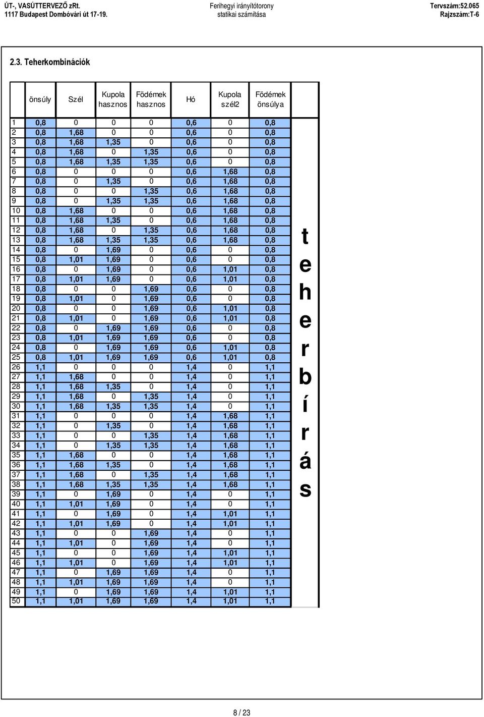 0,8 12 0,8 1,68 0 1,35 0,6 1,68 0,8 13 0,8 1,68 1,35 1,35 0,6 1,68 0,8 14 0,8 0 1,69 0 0,6 0 0,8 15 0,8 1,01 1,69 0 0,6 0 0,8 16 0,8 0 1,69 0 0,6 1,01 0,8 17 0,8 1,01 1,69 0 0,6 1,01 0,8 18 0,8 0 0