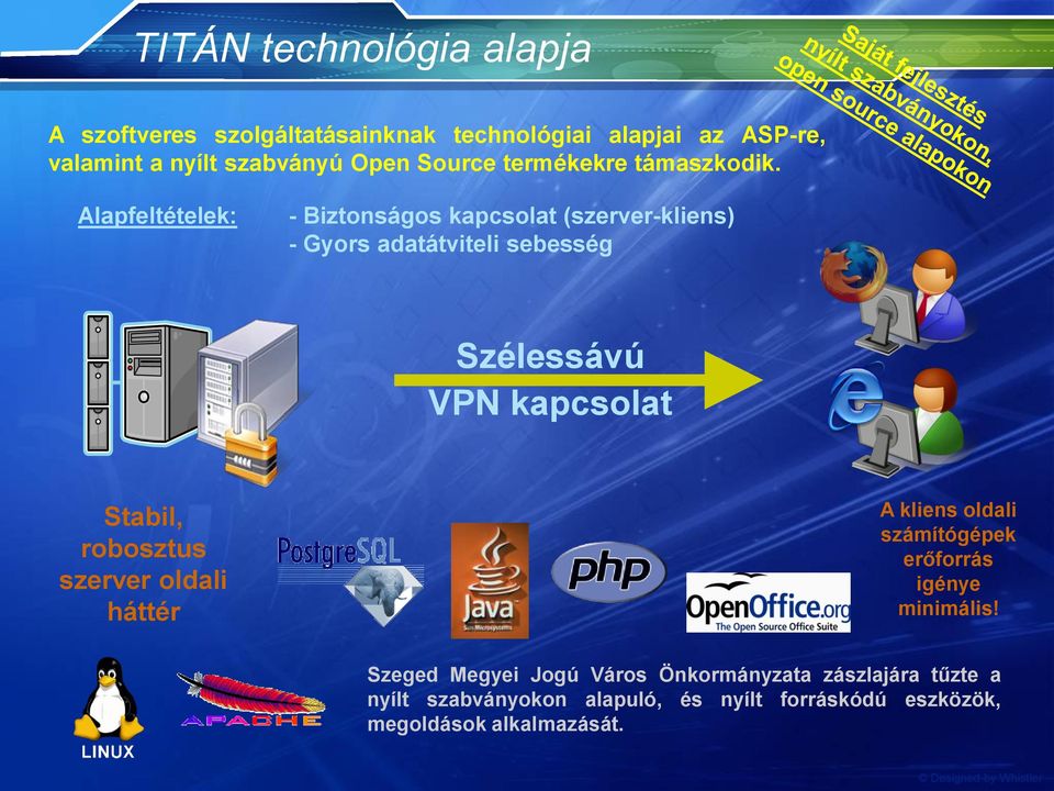 Alapfeltételek: - Biztonságos kapcsolat (szerver-kliens) - Gyors adatátviteli sebesség Szélessávú VPN kapcsolat Stabil,