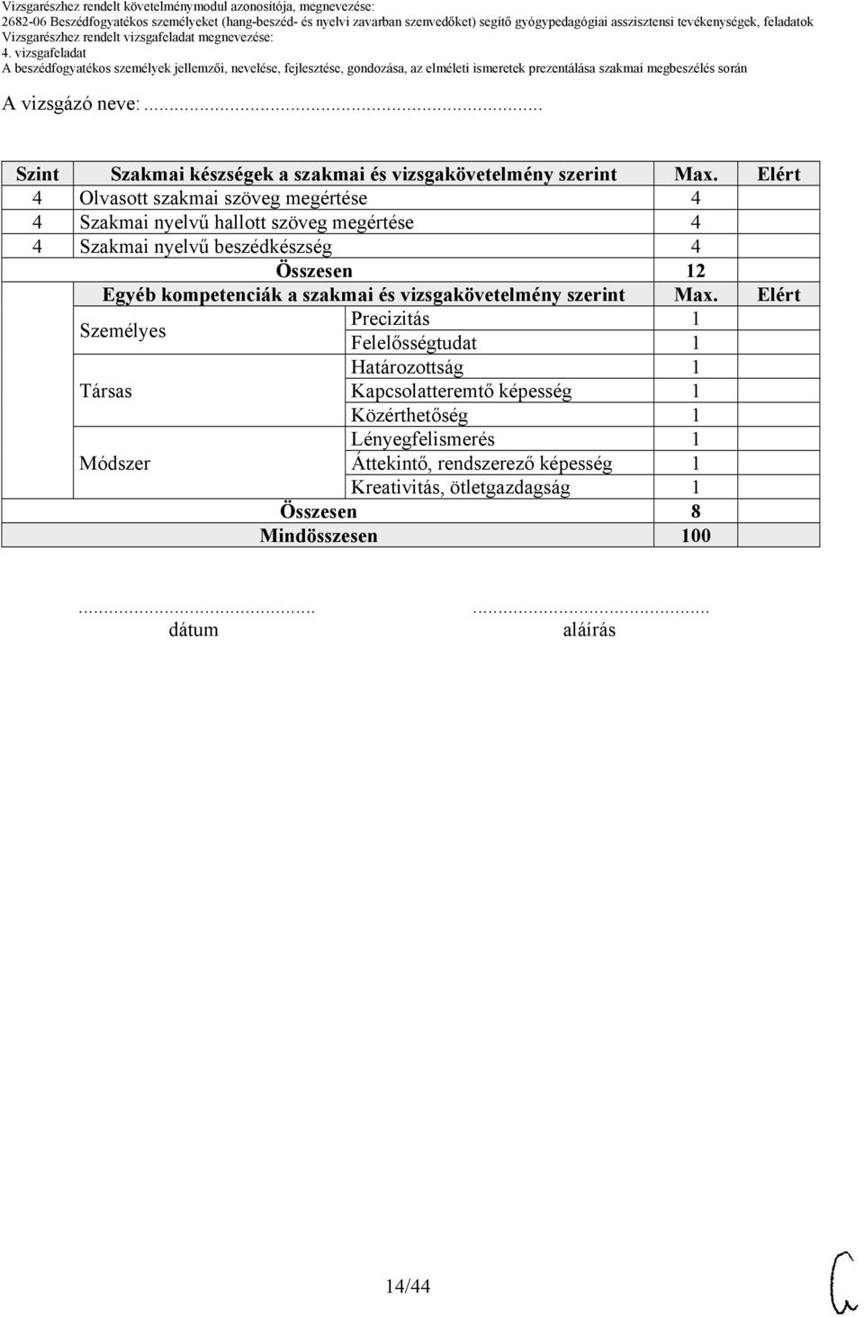 Összesen 12 Egyéb kompetenciák a szakmai és vizsgakövetelmény szerint Max.