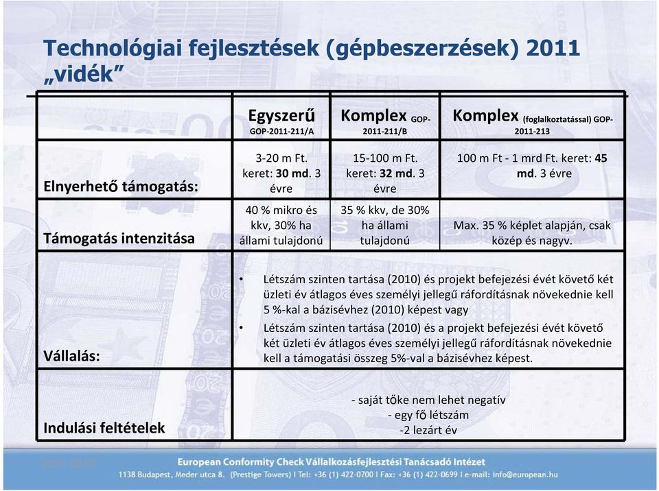 35 % képlet alapján, csak közép és nagyv.