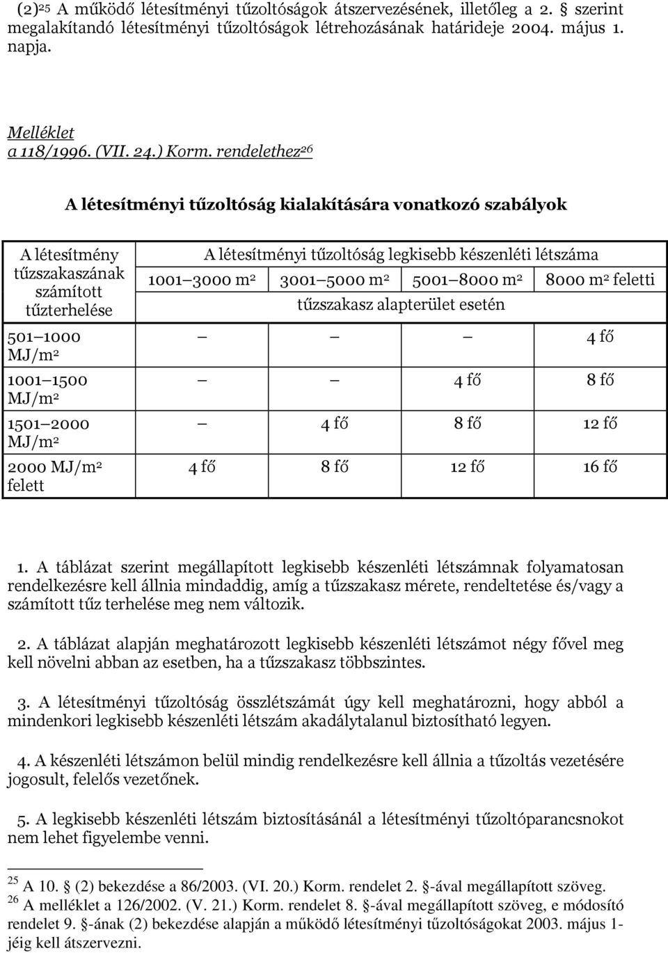 rendelethez 26 A létesítményi tűzoltóság kialakítására vonatkozó szabályok A létesítmény tűzszakaszának számított tűzterhelése 501 1000 MJ/m 2 1001 1500 MJ/m 2 1501 2000 MJ/m 2 2000 MJ/m 2 felett A