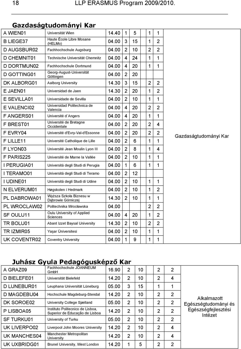 00 2 20 DK ALBORG01 Aalborg University 14.30 3 15 2 2 E JAEN01 Universidad de Jaen 14.30 2 20 1 2 E SEVILLA01 Universidade de Sevilla 04.