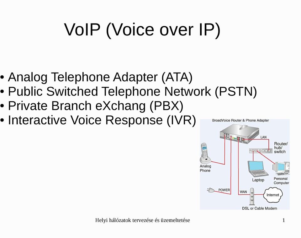 Private Branch exchang (PBX) Interactive Voice