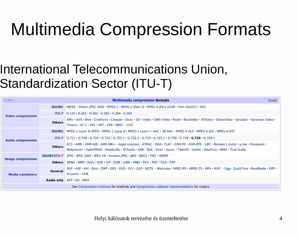 Union, Standardization Sector