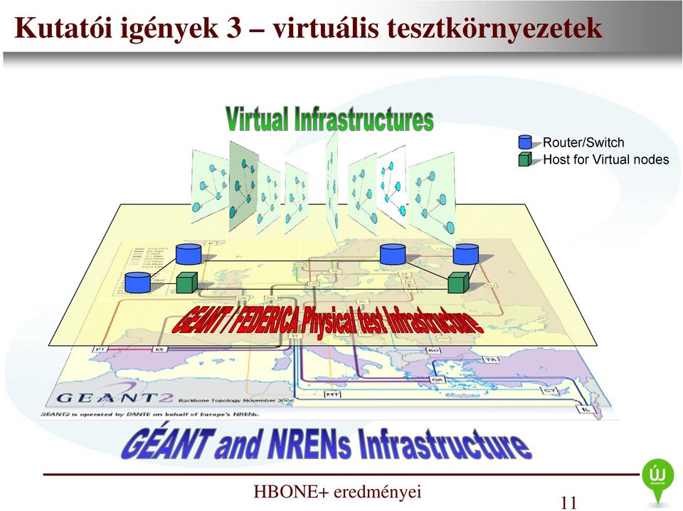 Infrastruktúra tesztkörnyezetek