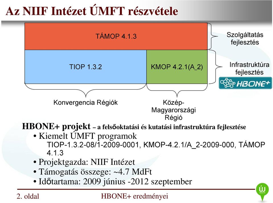 oldal Konvergencia Régiók Közép- Magyarországi Régió HBONE+ projekt a felsőoktatási és kutatási