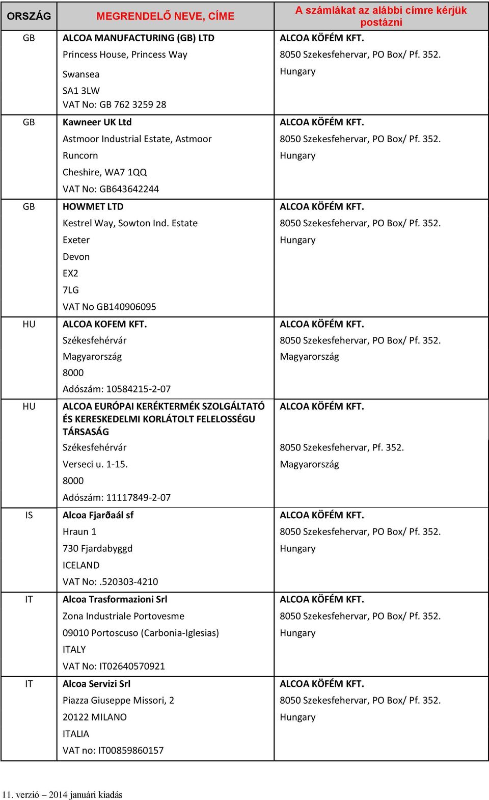 Estate 8050 Szekesfehervar, PO Box/ Pf. 352. Exeter Devon EX2 7LG VAT No GB140906095 Hungary HU ALCOA KOFEM KFT. ALCOA KÖFÉM KFT. HU Székesfehérvár 8050 Szekesfehervar, PO Box/ Pf. 352. Magyarország 8000 Adószám: 10584215-2-07 ALCOA EURÓPAI KERÉKTERMÉK SZOLGÁLTATÓ ÉS KERESKEDELMI KORLÁTOLT FELELOSSÉGU TÁRSASÁG Magyarország ALCOA KÖFÉM KFT.
