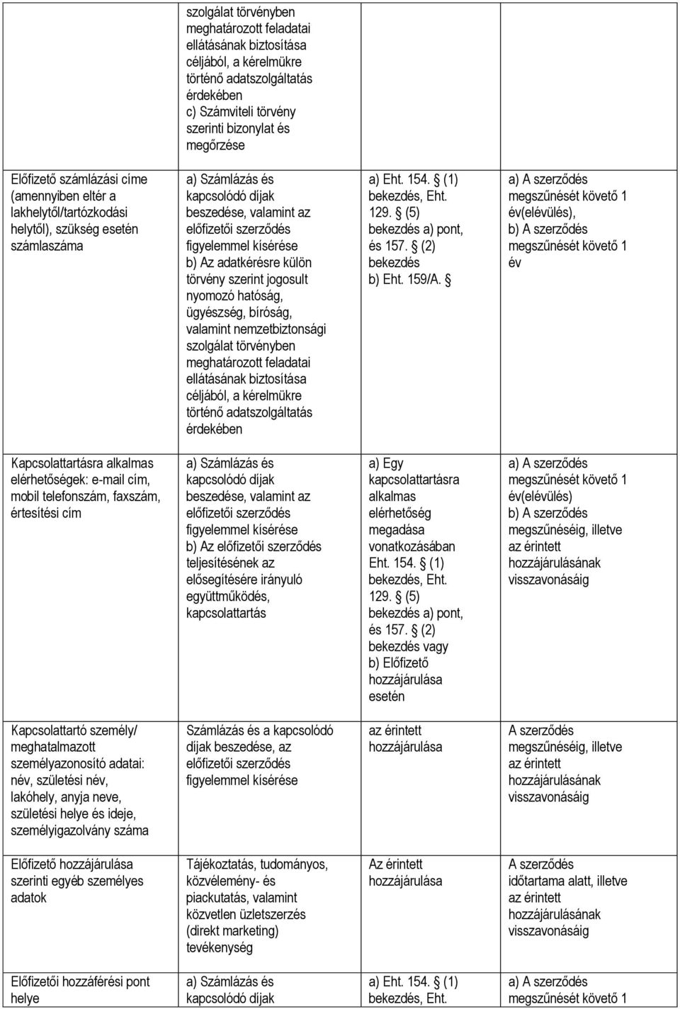 (2) bekezdés (elülés), b) A szerződés Kapcsolattartásra alkalmas elérhetőségek: e-mail cím, mobil telefonszám, faxszám, értesítési cím a) Számlázás és beszedése, valamint az b) Az teljesítésének az