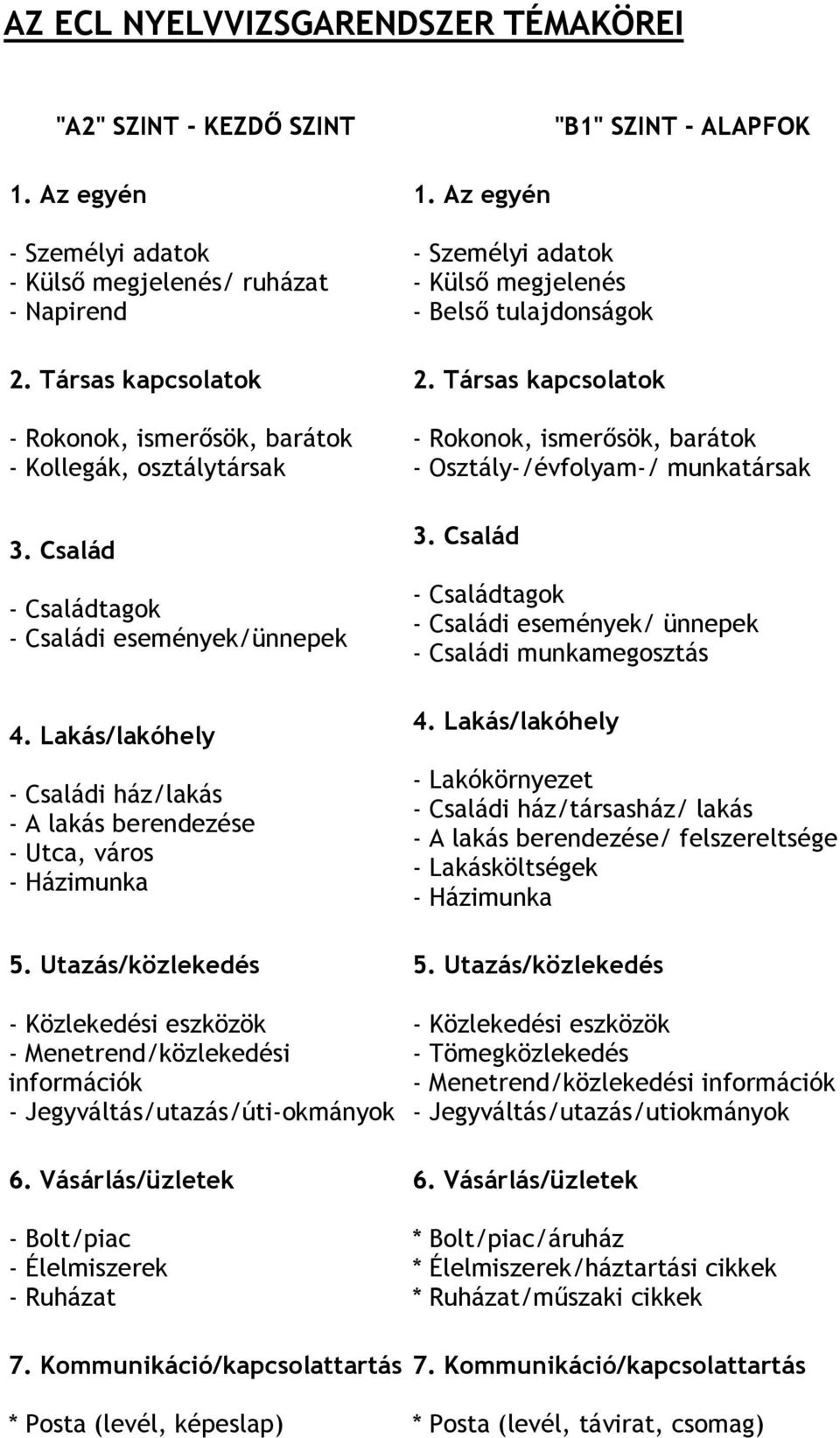 Lakás/lakóhely - Családi ház/lakás - A lakás berendezése - Utca, város - Házimunka 5. Utazás/közlekedés - Közlekedési eszközök - Menetrend/közlekedési információk - Jegyváltás/utazás/úti-okmányok 6.