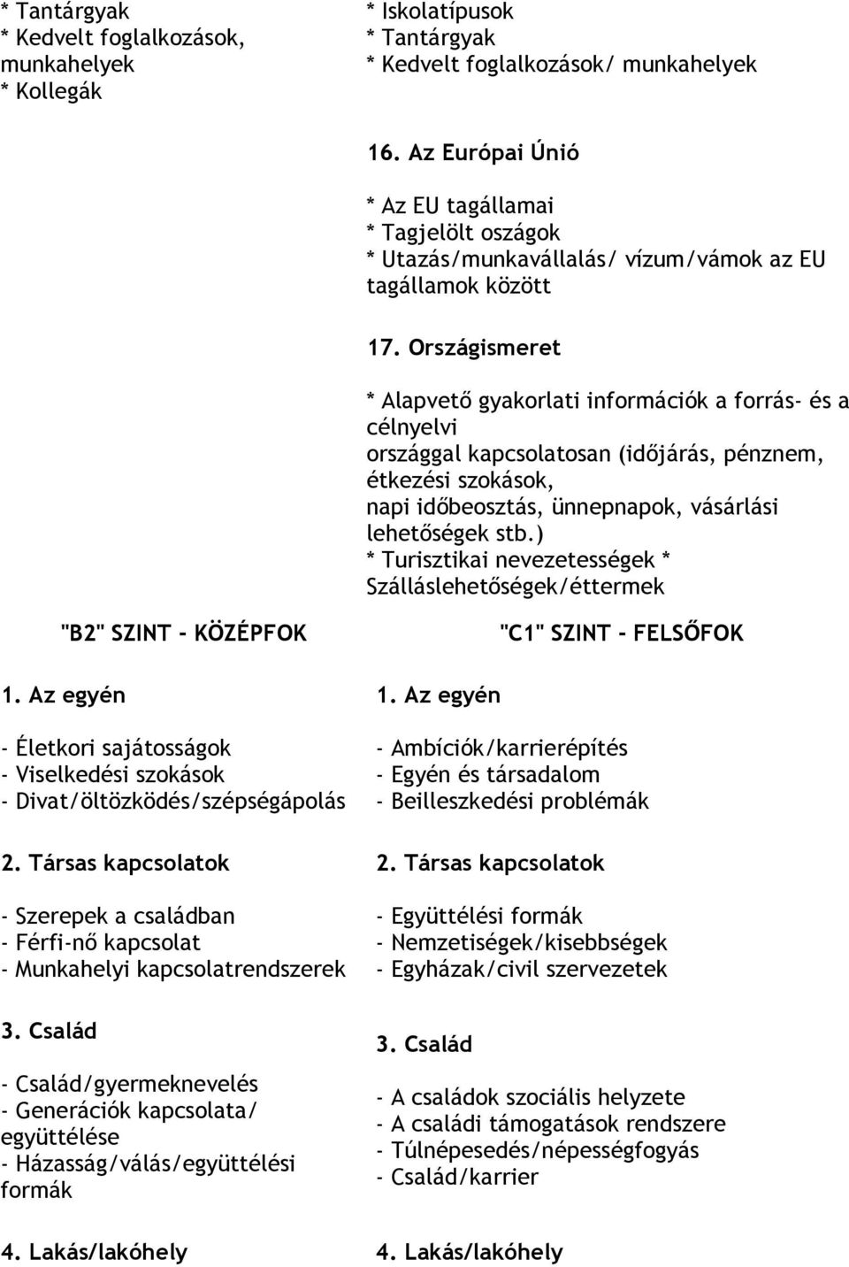 Országismeret * Alapvető gyakorlati információk a forrás- és a célnyelvi országgal kapcsolatosan (időjárás, pénznem, étkezési szokások, napi időbeosztás, ünnepnapok, vásárlási lehetőségek stb.