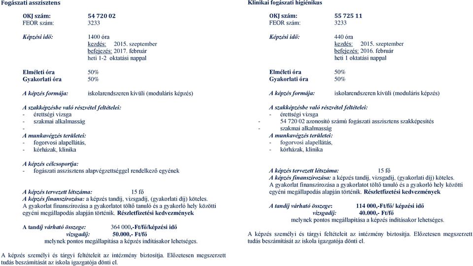 február Elméleti óra 50% Gyakorlati óra 50% Elméleti óra 50% Gyakorlati óra 50% iskolarendszeren kívüli (moduláris képzés) iskolarendszeren kívüli (moduláris képzés) A szakképzésbe való részvétel